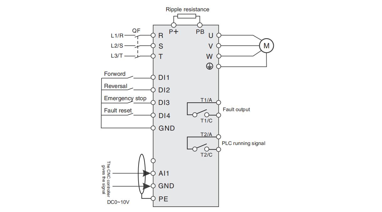 Basis wiring diagram